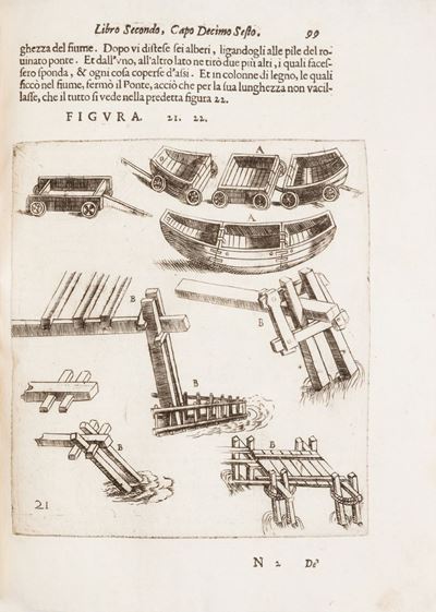Difesa Et Offesa delle Piazze