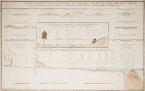 Disegno delle livellazioni fatte con ordine della Sagra Rota in Campo Salino nella Forma Papale, e nello stagno di Maccarese per la causa, che verte fra Sua Ecc.za il Sig.r Duca Rospigliosi Pnpe Pallavicini, e li Ill.mi Si.ri Possessori di Campo Salino