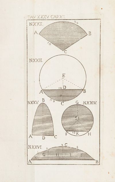 Geometria e Prospettiva Pratica