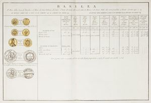 Prima edizione di questa bellissima opera di numismatica. Sono rappresentate e descritte le monete delle principali zecche d'Europa, Asia e Africa. Ogni carta di tavola presenta sul recto della prima carta la classificazione e corrispondenza delle monete, segue quindi nel verso della prima carta e nel recto della seconda la rappresentazione grafica delle monete e le corrispondenze dei pesi in base alle diverse zecche. Collezione di tavole monetarie di tutte le monete nobili che servono attualmente al commercio, coniate nelle principali Zecche dell'Europa, dell'Asia, e della Barbaria