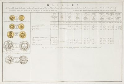Collezione di Tavole Monetarie di Tutte le Monete Nobili che Servono Attualmente al Commercio, Co...