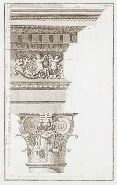 Regola Delli Cinque Ordini D’architettura.