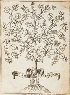 Lo schermo. Nel quale per uia di dialogo si discorre intorno all'eccellenza dell'armi...