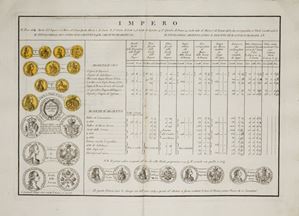 Prima edizione rara. Per l'autore Antonio Menizzi cfr. Melzi G., Anonime e pseudonime, v. 1., p. 220; Cicogna, Saggio di bibliografia Veneziana. vol.1, 1546. Collezione di tavole monetarie di tutte le monete nobili dell'Europa, dell'Asia e della Barbaria