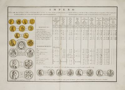 Collezione di Tavole Monetarie di Tutte le Monete Nobili Dell'europa, Dell'asia e della Barbaria