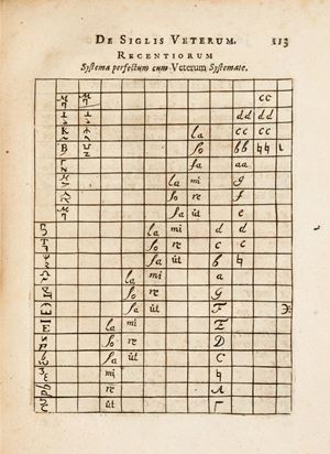 Tractatus de siglis veterum omnibus elegantioris literaturae amatoribus utilissimus [...]