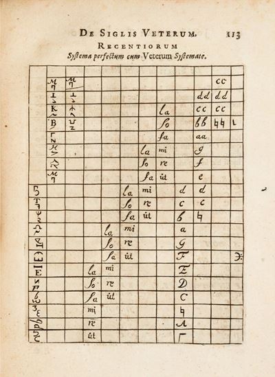 Tractatus De Siglis Veterum Omnibus Elegantioris Literaturae Amatoribus Utilissimus [...]