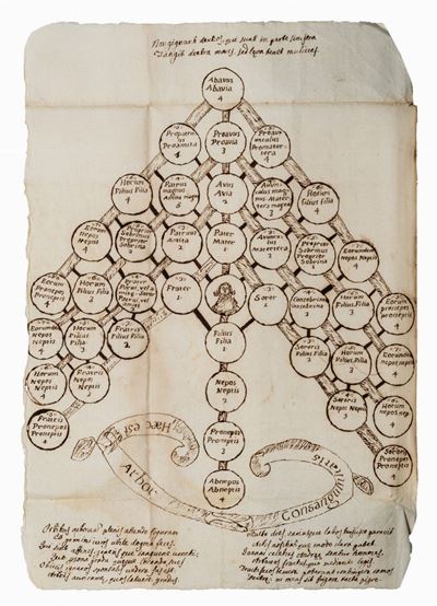 Sexti Libri Decretalium in Concilio Lugdunensi per Bonifacium VIII Editi Compendium