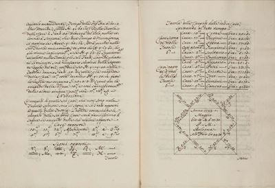 Compendio di Quelle Regole Pratiche che Abbisognano per Formare la Figura Celeste
