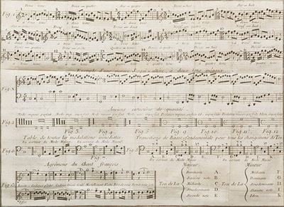 Dictionnaire De Musique