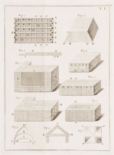 Elementi di Architettura Civile del Padre Federico Sanvitali