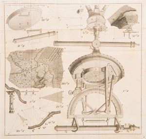 ll Teodolito &egrave; lo strumento ''destinato a misurar le lunghezze, le larghezze, le distanze, le altezze e le profondit&agrave;; e si componeva d'un cerchio orizzontale e d'un mezzo cerchio verticale..; stent&ograve;, pi&ugrave; d'altri strumenti, ad accoppiarsi al telescopio..''. Ne fu probabile inventore l'inglese Leonardo Digges (vd. Boffito, Gli strumenti della scienza, p. 85). Descrizione, maneggio ed usi del teodolito istrumento pi&ugrave; di qualunque altro sicuro, spedito ed universale per tutte quasi le occorrenze di un ingegnere