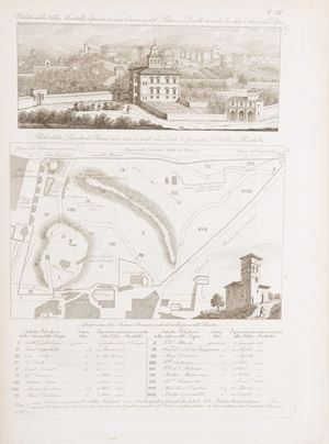 Notizie istoriche della Villa Massimo alle Terme Diocleziane