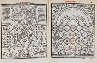 Sextus Decretalium Liber a Bonifacio Octauo in Concilio Lugdunensi Editus. Cum Glossematum Diuisi...