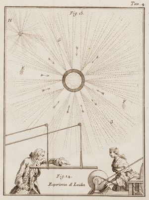 Nollet Jean, Antoine - Saggio intorno all&#39;elettricit&#224; de&#39; corpi [...] Aggiuntevi alcune esperienze ed osservazioni, che illustrano l&#39;istessa materia, del sig. Guglielmo Watson