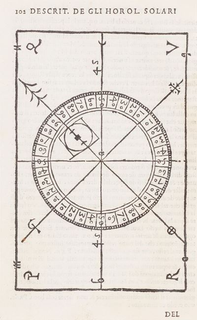 Dialogo de gli horologi solari