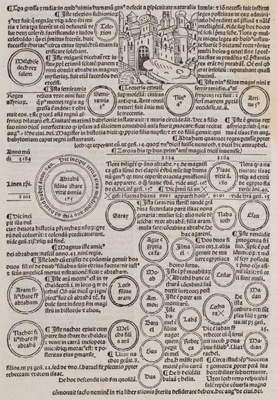 Fasciculus temporum, ristampa del 1485