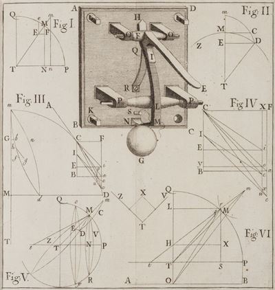 De diurno terrae motu experimentis physico-mathematicis, 1792 - Opus di Fisica e Matematica, Inci...