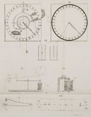 Luigi Arnoldi - Electric telegraphs