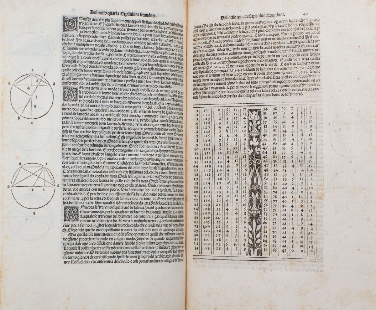 Luca Pacioli - Suma de Arithmetica Geometria Proportioni & Proportionalita, Prima edizione, Venez...