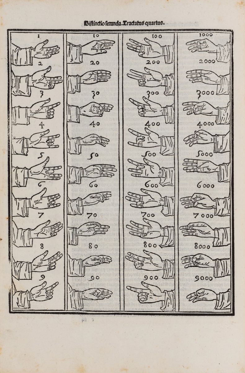 Luca Pacioli - Suma de Arithmetica Geometria Proportioni & Proportionalita, Prima edizione, Venez...