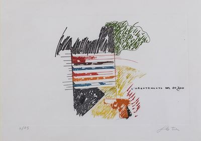 L'orientamento del Segno