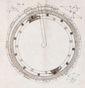 Tables astronomiques