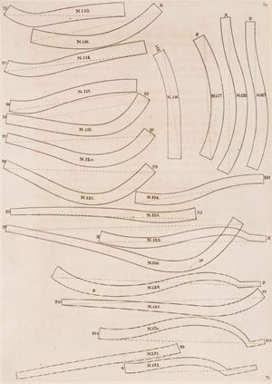 Maderas De roble necessarias para fabricar un navio de 72 canones
