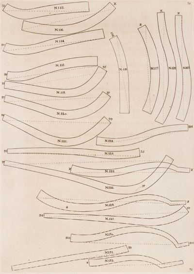Manuale di carpenteria navale, Maderas De roble necessarias para fabricar un navio de 72 canones