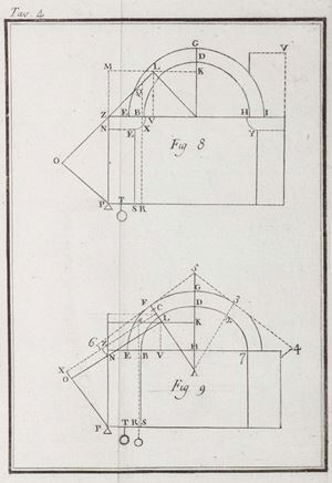 Principj di architettura civile