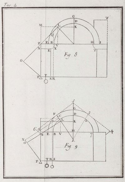 Milizia, Principj di architettura civile - Prima edizione veneta, 1785