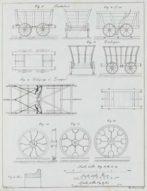 Lezioni fatte sulle strade di ferro nel 1833-1834