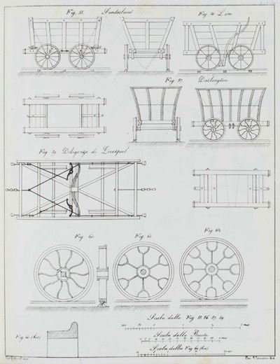 Lezioni fatte sulle strade di ferro nel 1833-1834, Prima versione italiana