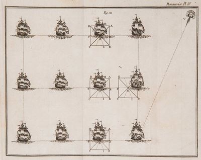 Le Manoeuvrier, ou Essai sur la théorie et la pratique des mouvemens du navire et des évolutions ...