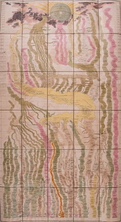 Le Cours des Tems ou Tableau de l'Histoire Universelle depuis, mappa storica del 1800