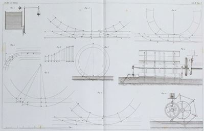 L' Architettura Pratica dei Mulini Trattata con Metodi Semplici ed Elementari Desunti dal Neumann...