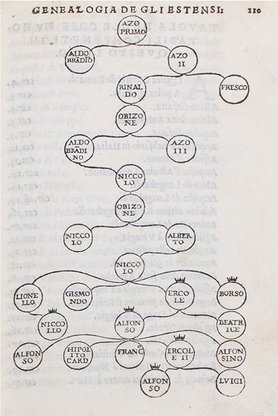Comentarii sopra alla tetrarchia di Venezia, Milano, Mantova e Ferrara, 1546