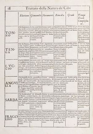 Trattato della natura de&#39; cibi et del bere [...] nel quale non solo tutte le virt&#249;, &amp; i vitij di quelli minutamente si palesano; ma anco i rimedij per correggere i loro difetti copiosamente s&#39;insegnano