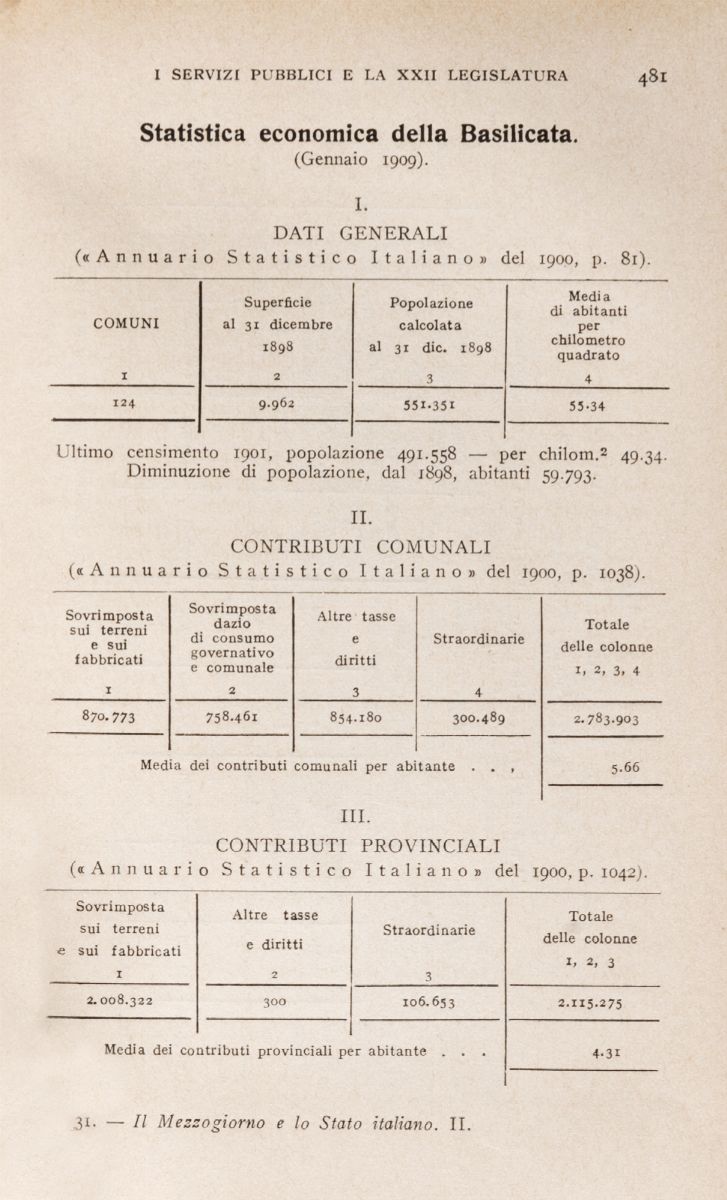 Il Banco di Napoli