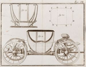 Rizzetti, Luigi - Riforma de&#39; carri di quattro ruote