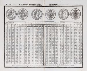 Contabilità - Stato pontificio - Accounting manual prepared for all current coins in the papal state