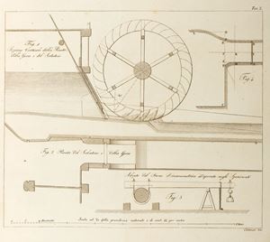 Memory on the water wheels with curved blades, moved below, followed by experiments on the mechanical effects of these wheels