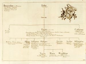 Poggio Bracciolini - Historia Florentina