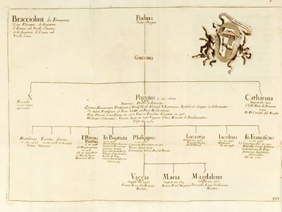 Historia Florentina