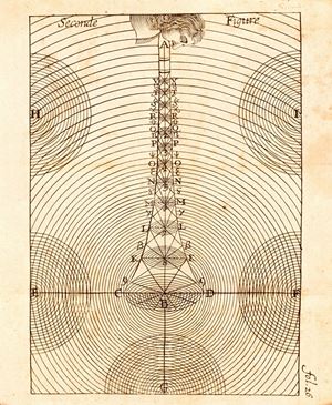 Recoeuil des Memoires et Conferences sur les Arts & Les Scienses