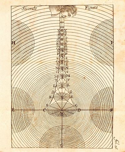 Recoeuil Des Memoires Et Conferences Sur Les Arts & Les Scienses