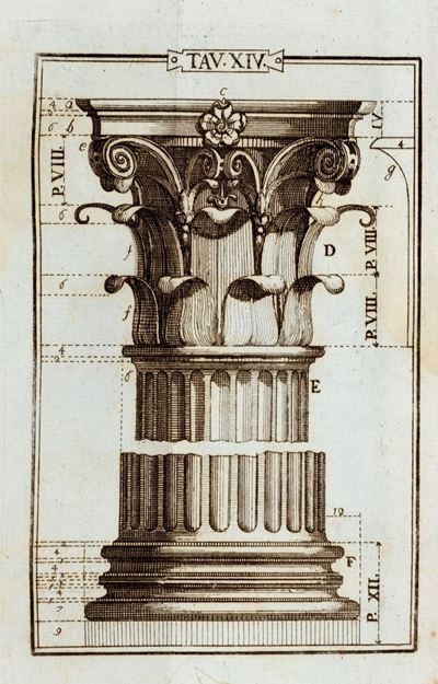 Manuale D'architettura di Giovanni Branca Corretto, ed Accresciuto