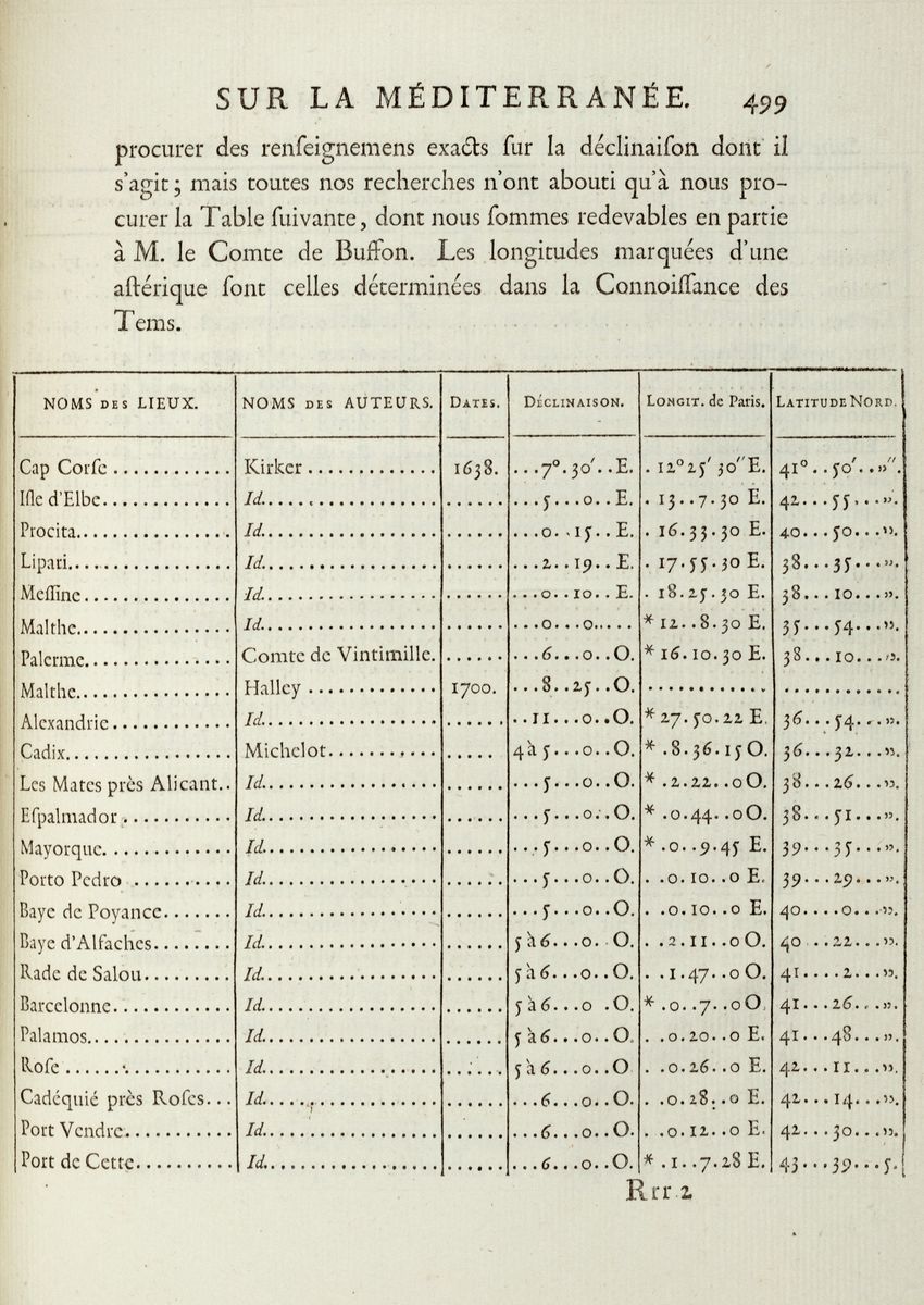 Nicolas-gabriel le Clerc - Atlas Du Commerce DéDIé Au Roi