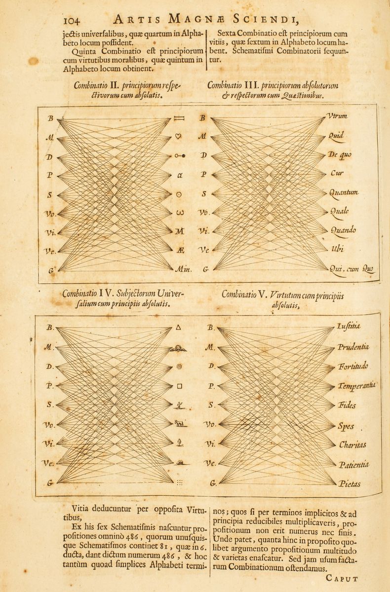 Athanasius Kircher - Ars Magna Sciendi, in XII Libros Digesta