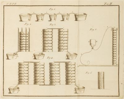 Collezione Dell'opere del Cavaliere Conte Alessandro Volta Patrizio Comasco